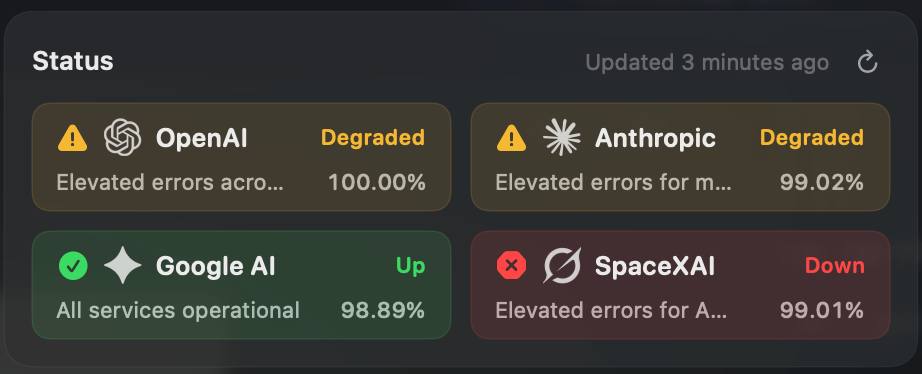 Painel agregador de status de terceiros: OpenAI e Anthropic aparecem degradados, xAI aparece fora do ar, a IA do Google está normal