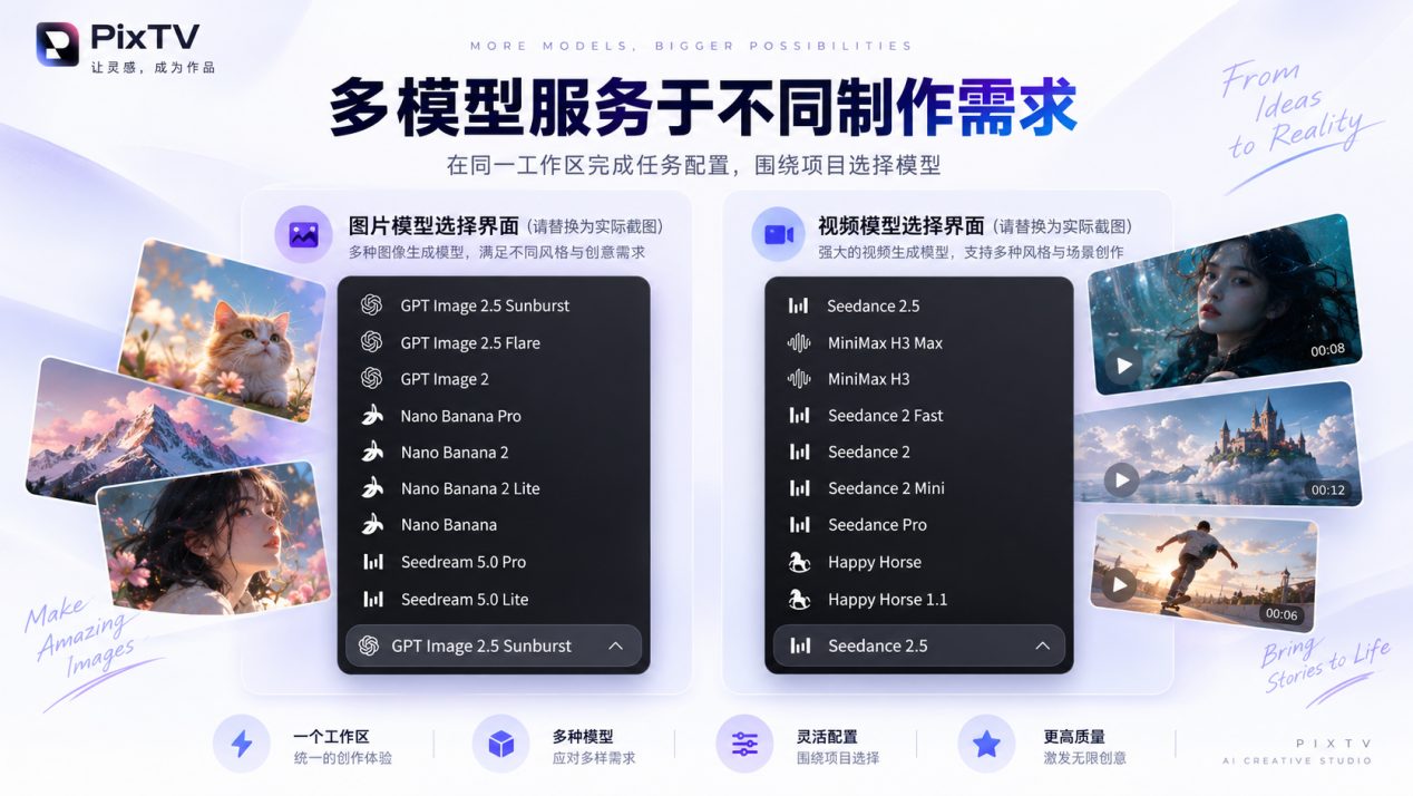 PixTV's image and video model selection screen, listing options including GPT Image 2.5, Nano Banana Pro, Seedance 2.5, and MiniMax H3