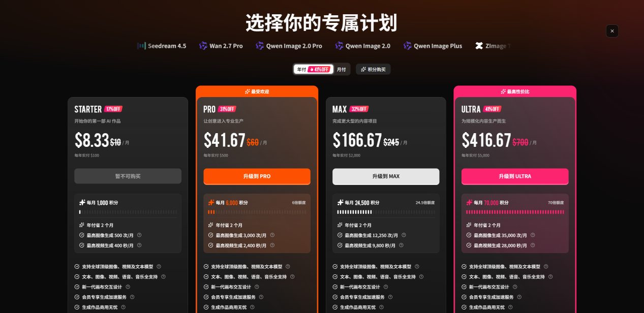 PixTV pricing page showing annual prices and credit allowances for the Starter, Pro, Max, and Ultra tiers